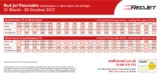 Red funnel red jet summer timetable